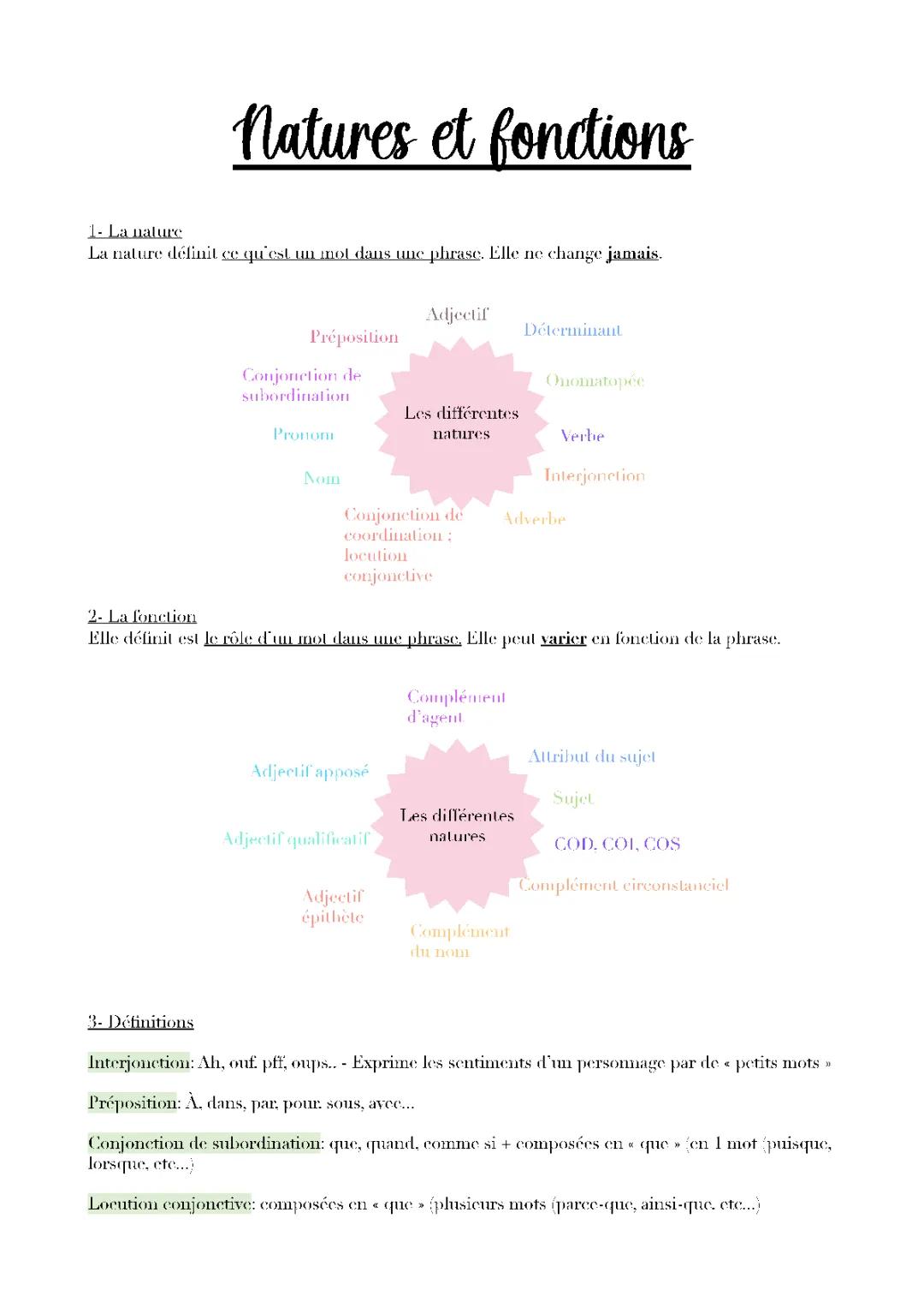 Tableau nature et fonction des mots - CM2 et 3ème