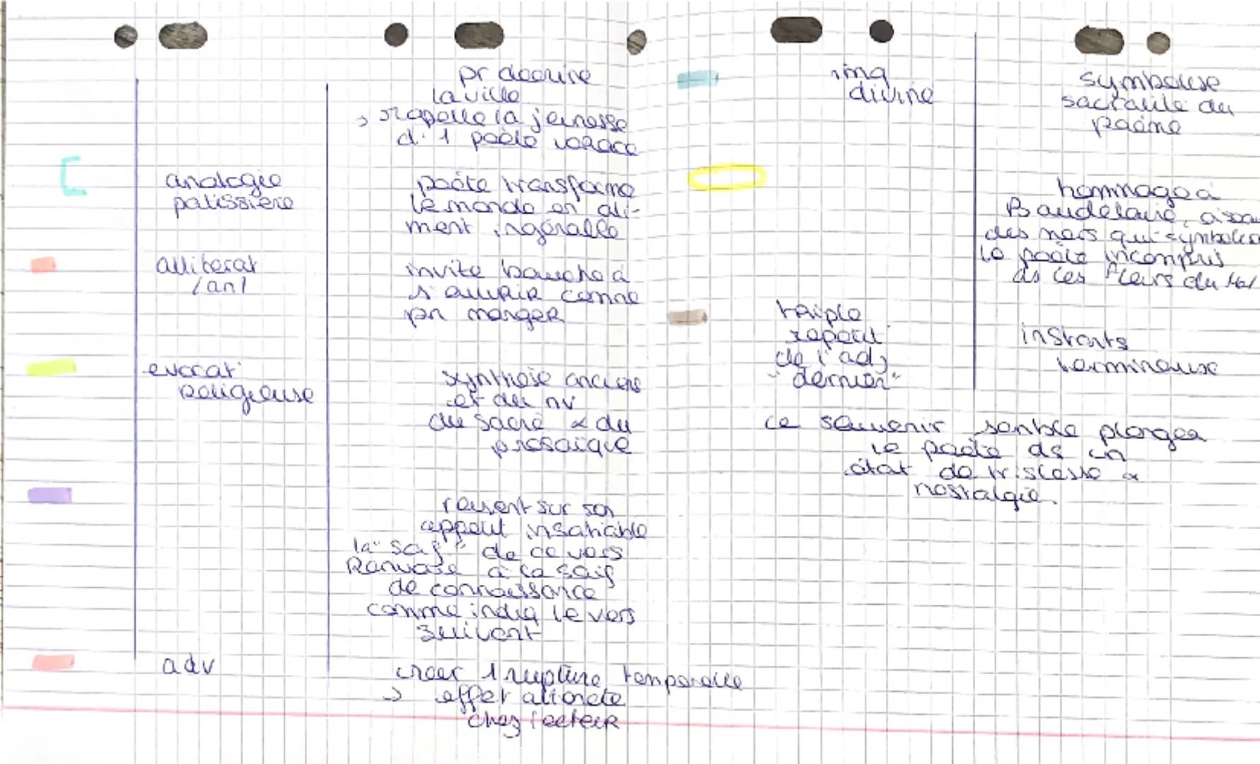 paslig
En ce temps-là j'étais en mon adolescence) vertebalitionnel 12 sgil
J'avais à peine seize ans et je ne me souvenais déjà plus de mon!