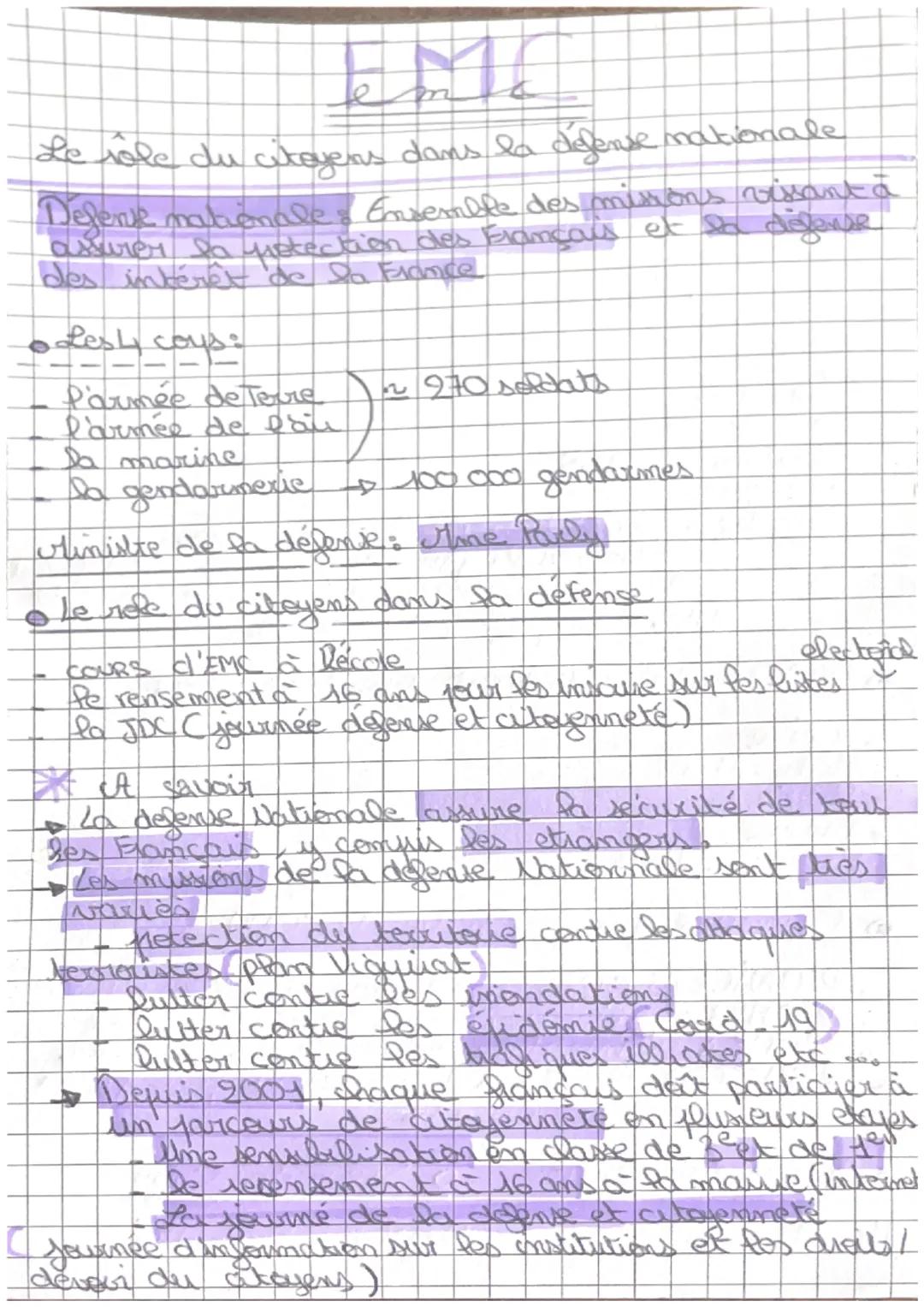 Le rôle du citoyens dans la défense nationale

Defence nationale & Ensemble des misions vissant à
assurer la potectie
la petection des Franç