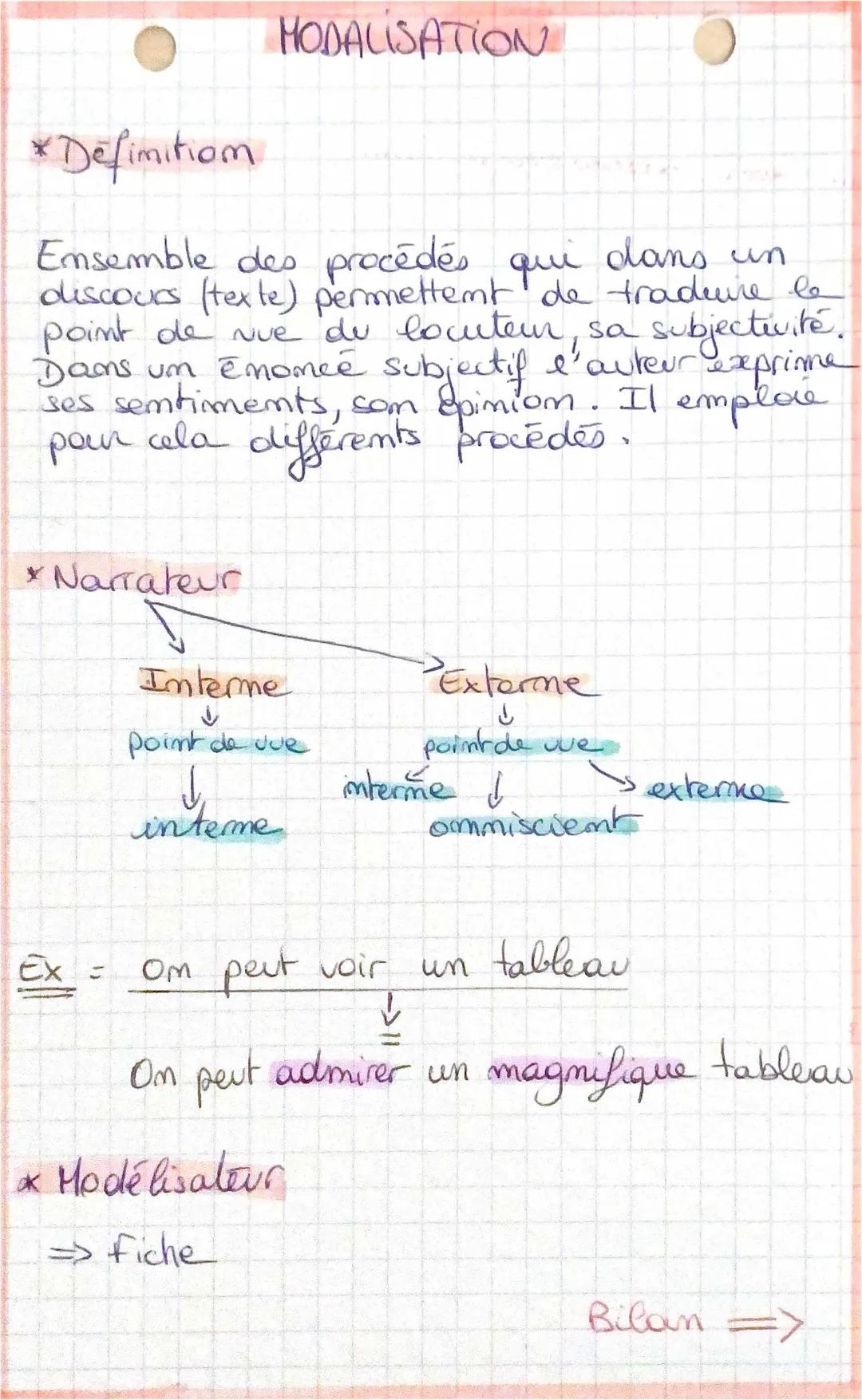 Cours de Modalisation Français Facile - Exercices et Exemples