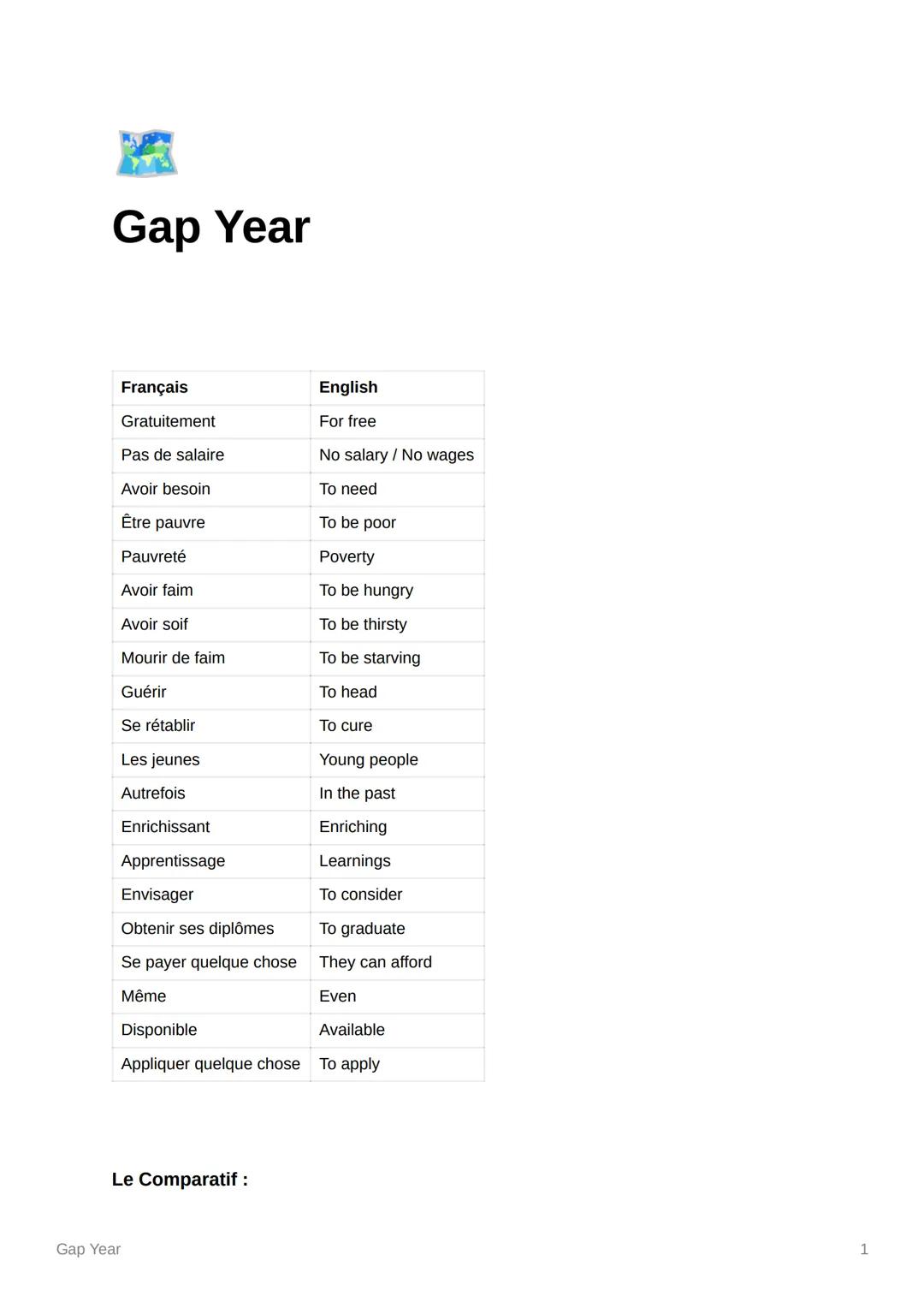 Gap Year
Français
Gratuitement
Pas de salaire
Avoir besoin
Être pauvre
Pauvreté
Avoir faim
Avoir soif
Mourir de faim
Guérir
Se rétablir
Les 