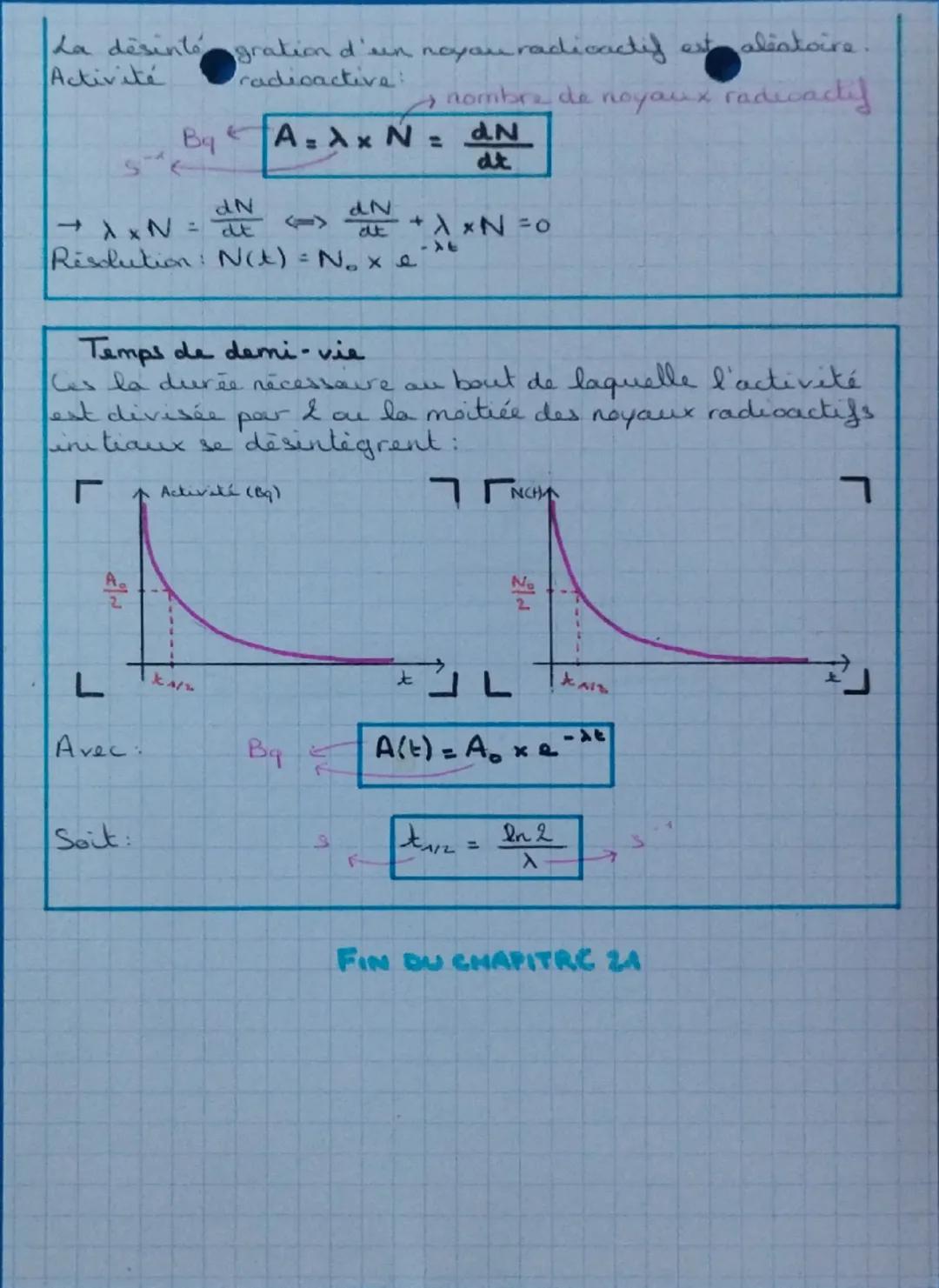 Spécialité
•CHAPITRE 21: Physique-
chimie
La radioactivité
Diagramme (N; Z)
Lorsque l'on range tous les
noyaux connus dans un
diagramme (N; 