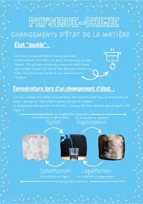 Know Les changements d’état de la matière  thumbnail