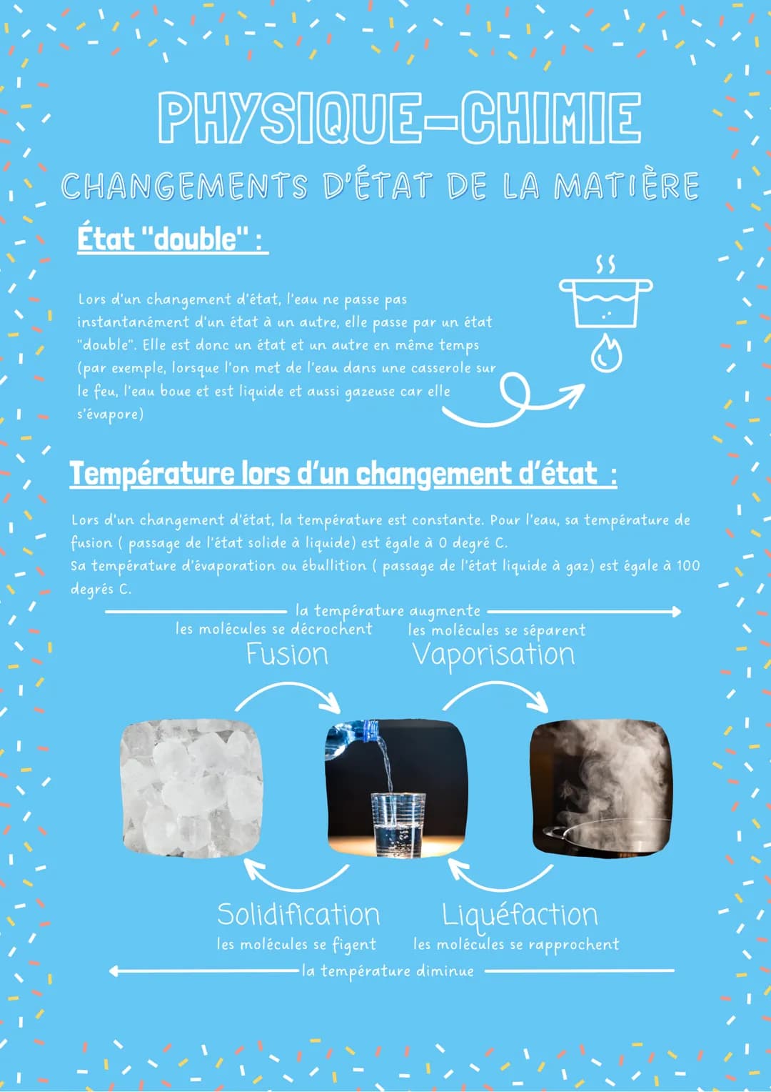 PHYSIQUE-CHIMIE
CHANGEMENTS D'ÉTAT DE LA MATIÈRE
État "double":
Lors d'un changement d'état, l'eau ne passe pas
instantanément d'un état à u