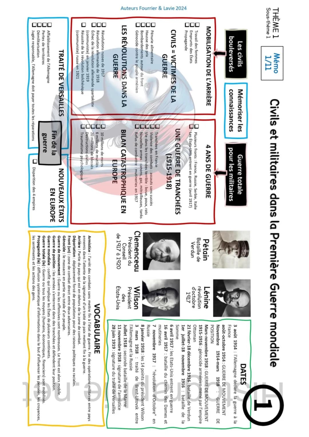 fiche de révision 3eme brevet, 1 ere guerre mondial