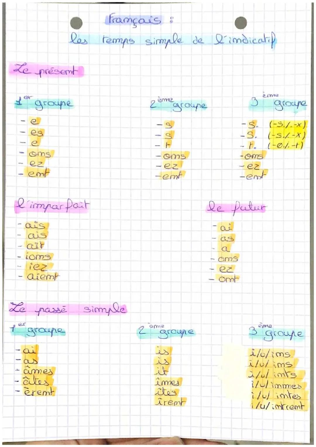 Les 4 et 8 Temps Simples et Composés de l'Indicatif - Exercices PDF et Tableaux