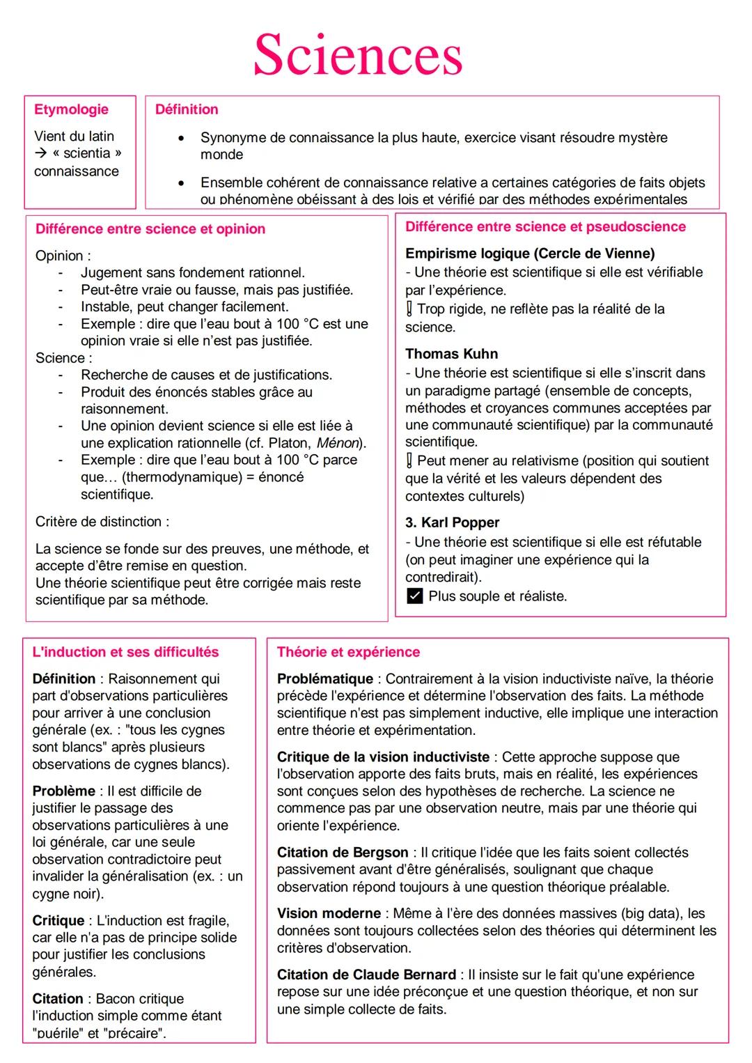 Comprendre les sciences : Fiches de philosophie
