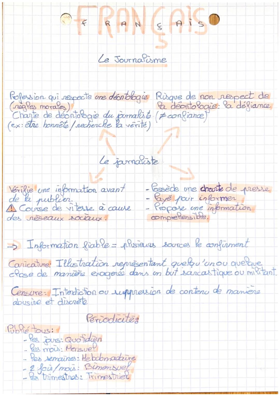 # FRANÇAIS.

Le Journalisme

Profession qui respecte une déontologie Risque de non respect de
(regles morales)
Pa deontologie: la défiance
C