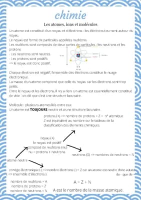 Know chimie molécule atome ion  thumbnail