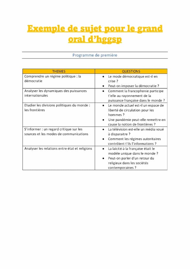 Know Différents type de sujet grand oral HGGSP thumbnail