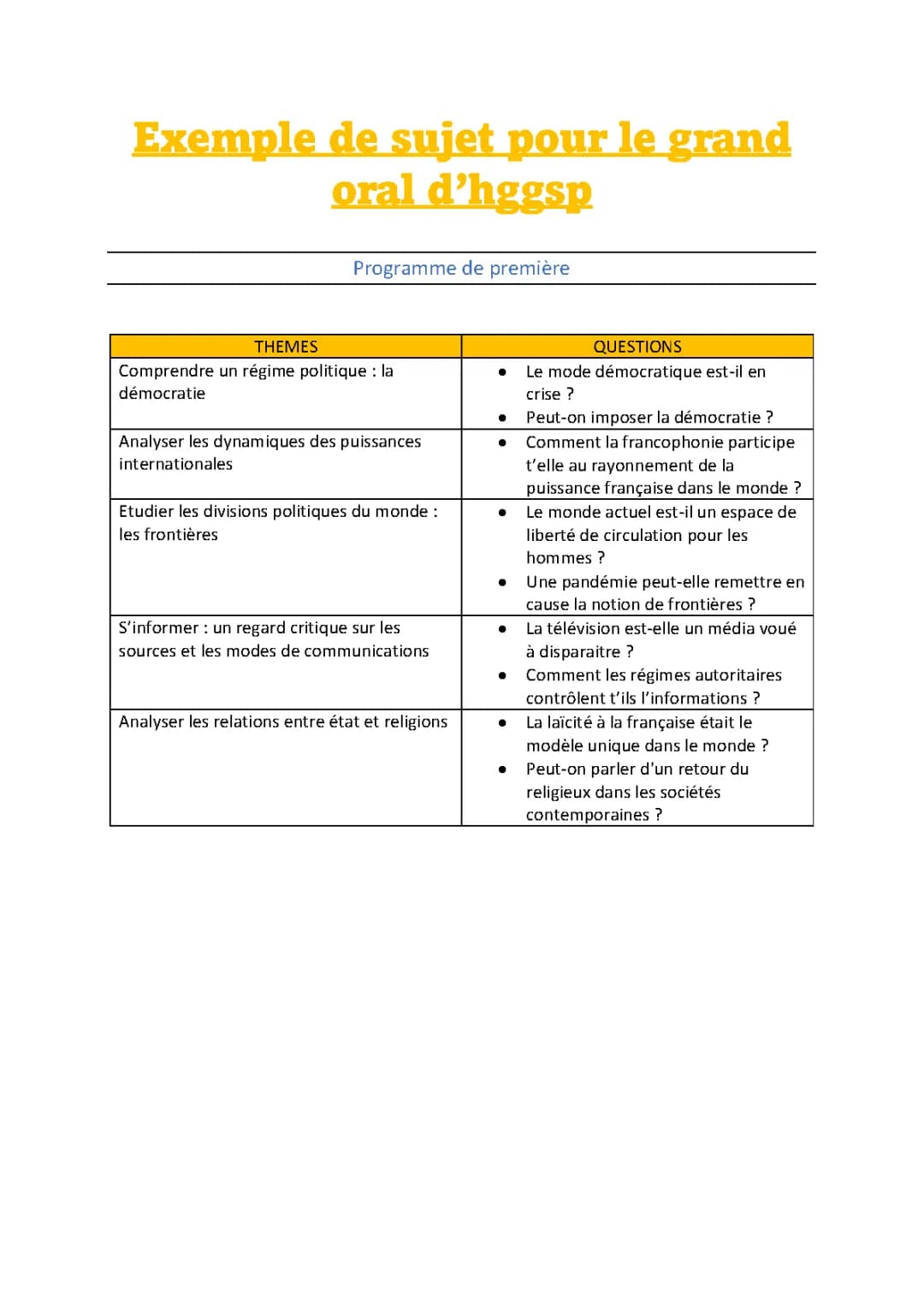 Sujets du Grand Oral HGGSP : Guerres, Paix, Environnement, et Plus ! Exemples et PDFs Inclus