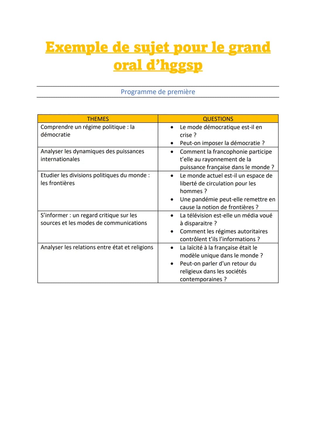 Exemple de sujet pour le grand
oral d'hggsp
Programme de première
THEMES
Comprendre un régime politique : la
démocratie
Analyser les dynamiq