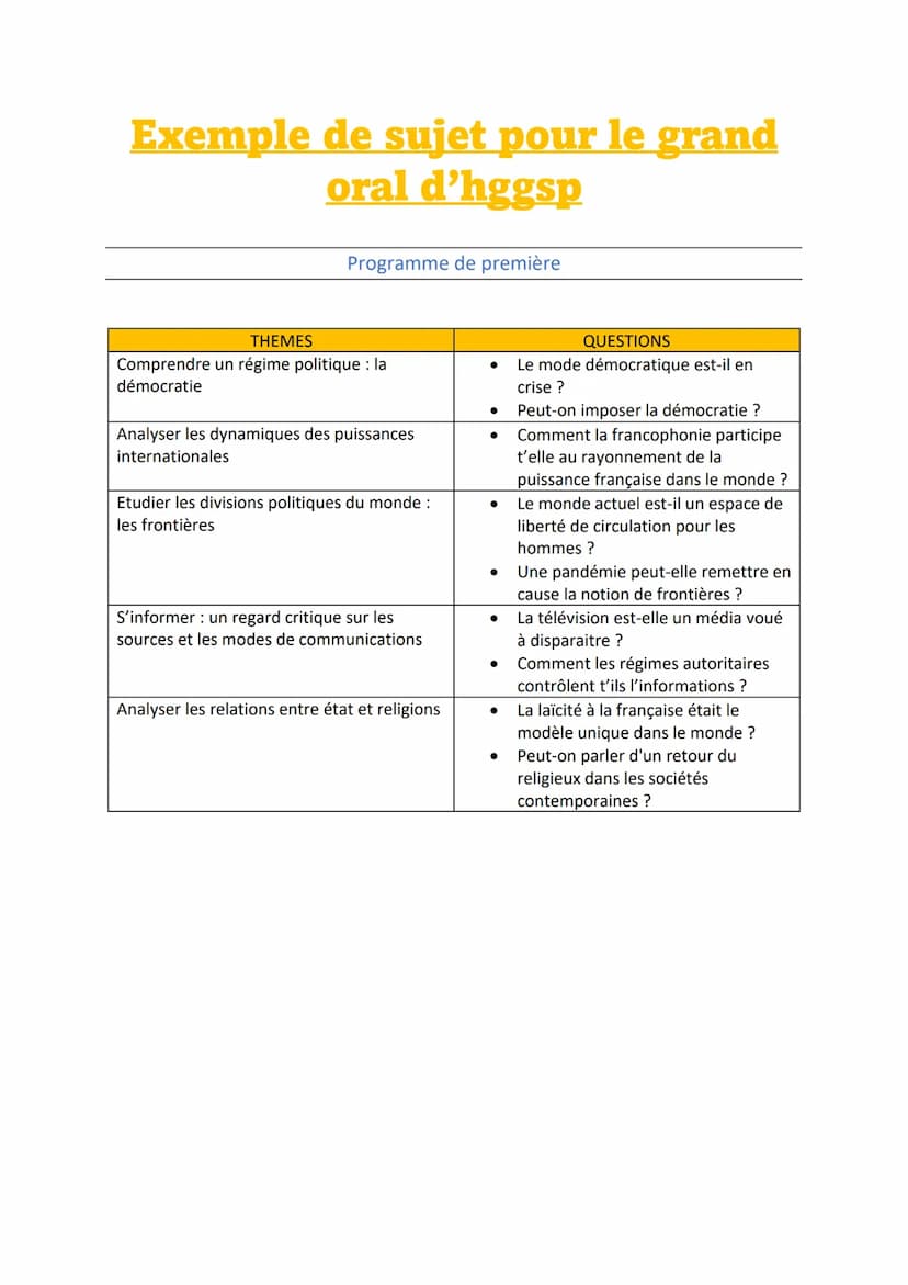 Sujets du Grand Oral HGGSP Guerres, Paix, Environnement, et Plus ! Exemples et PDFs Inclus