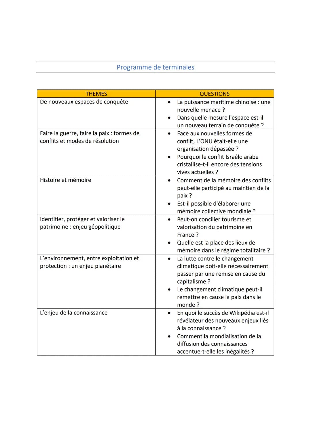 Exemple de sujet pour le grand
oral d'hggsp
Programme de première
THEMES
Comprendre un régime politique : la
démocratie
Analyser les dynamiq