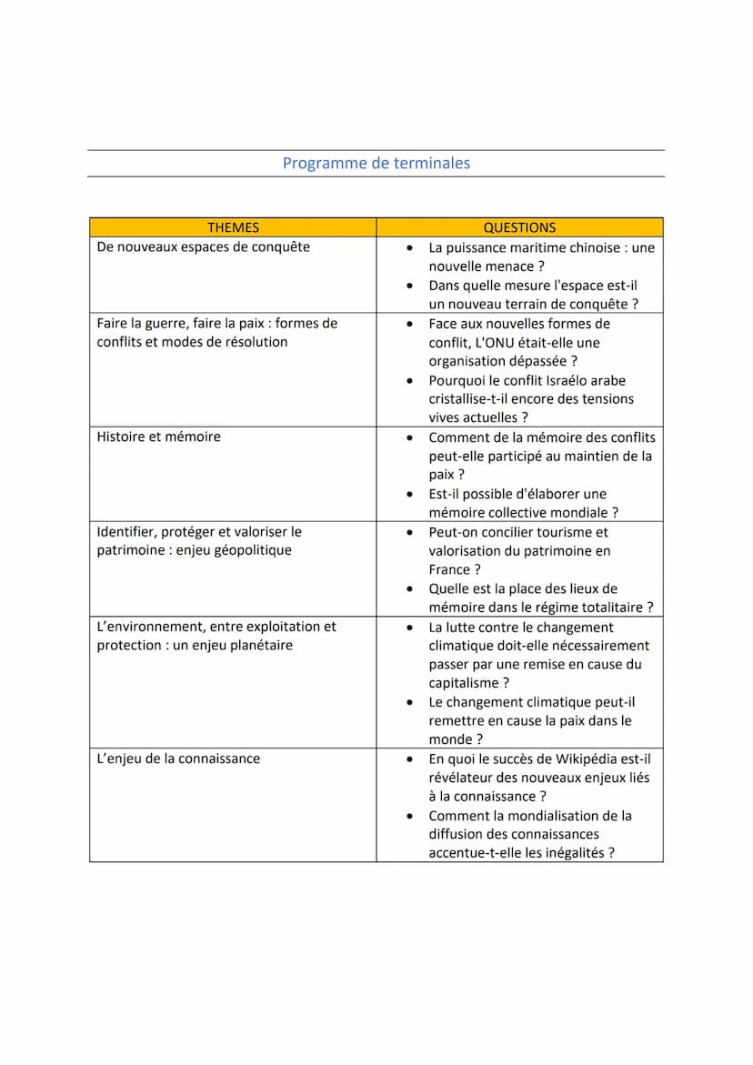 Exemple de sujet pour le grand
oral d'hggsp
Programme de première
THEMES
Comprendre un régime politique : la
démocratie
Analyser les dynamiq