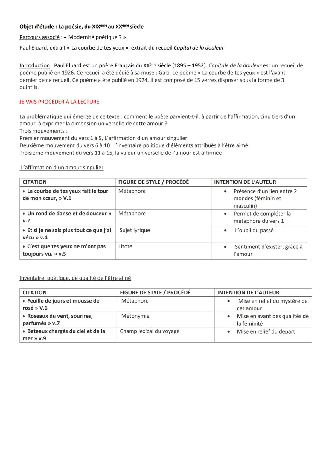 Objet d'étude : La poésie, du XIXème au XXème siècle
Parcours associé : « Modernité poétique ? >>
Paul Eluard, extrait « La courbe de tes ye