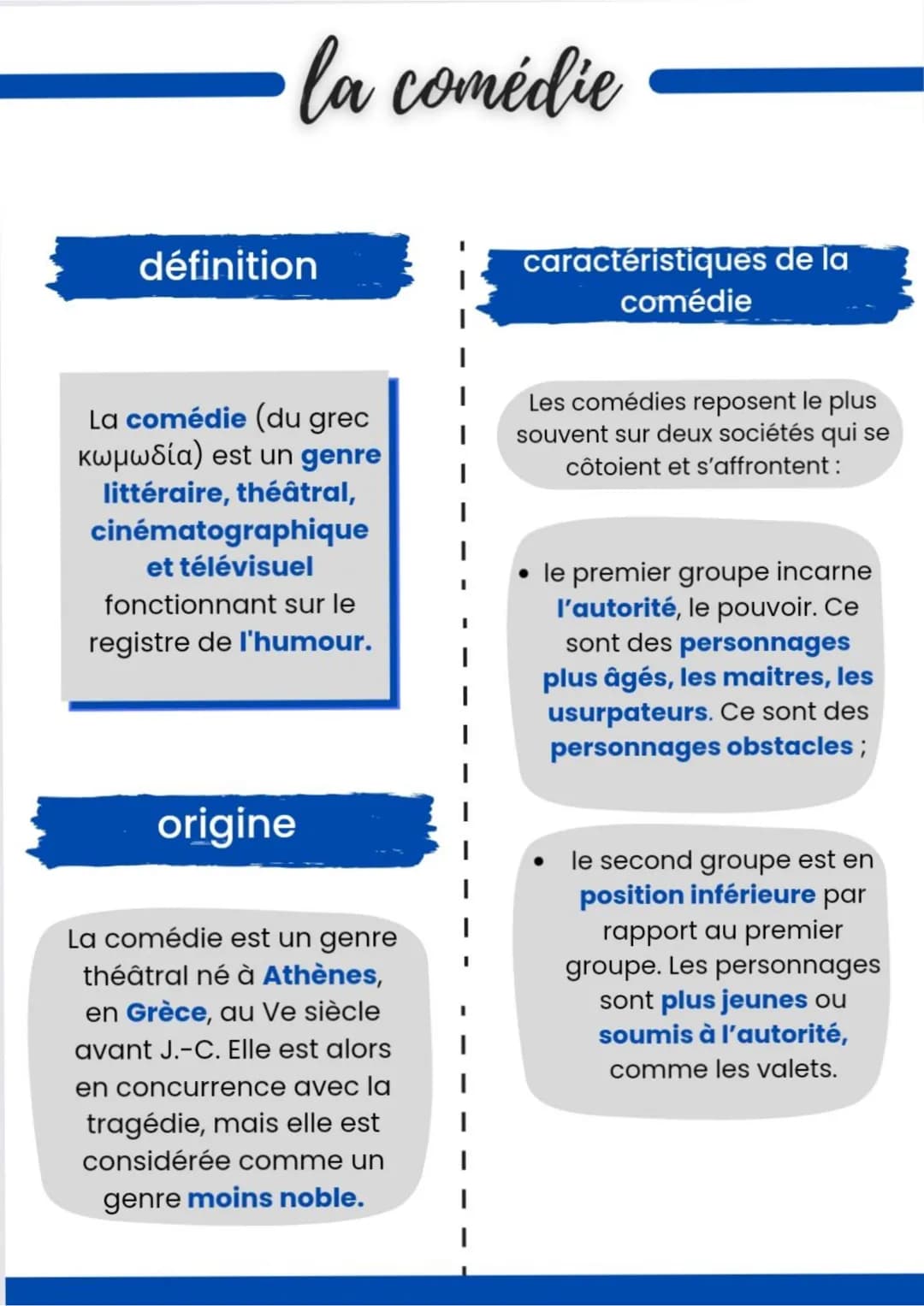 la comédie
définition
La comédie (du grec
κωμωδία) est un genre
littéraire, théâtral,
cinématographique
et télévisuel
fonctionnant sur le
re