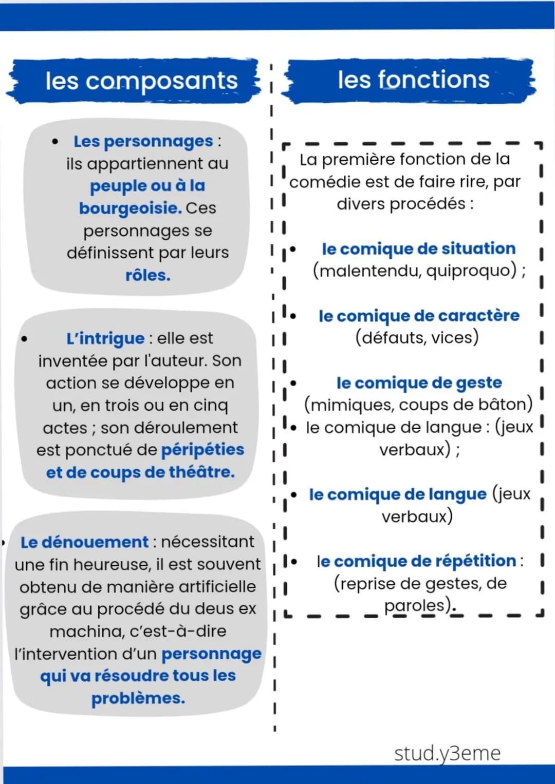 la comédie
définition
La comédie (du grec
κωμωδία) est un genre
littéraire, théâtral,
cinématographique
et télévisuel
fonctionnant sur le
re