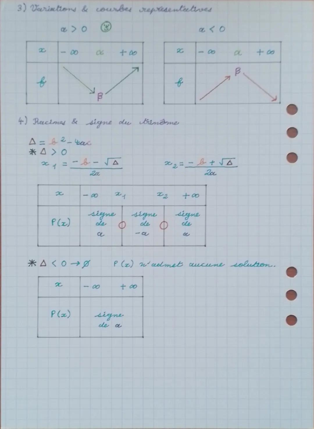 ## MATHS

GRAND RECAP

I) Polynômes du second degré

1) Calcul littéral

a) Identités remarquables

*   $(a+b)² = a² + 2ab + b²$
*   $(a - b