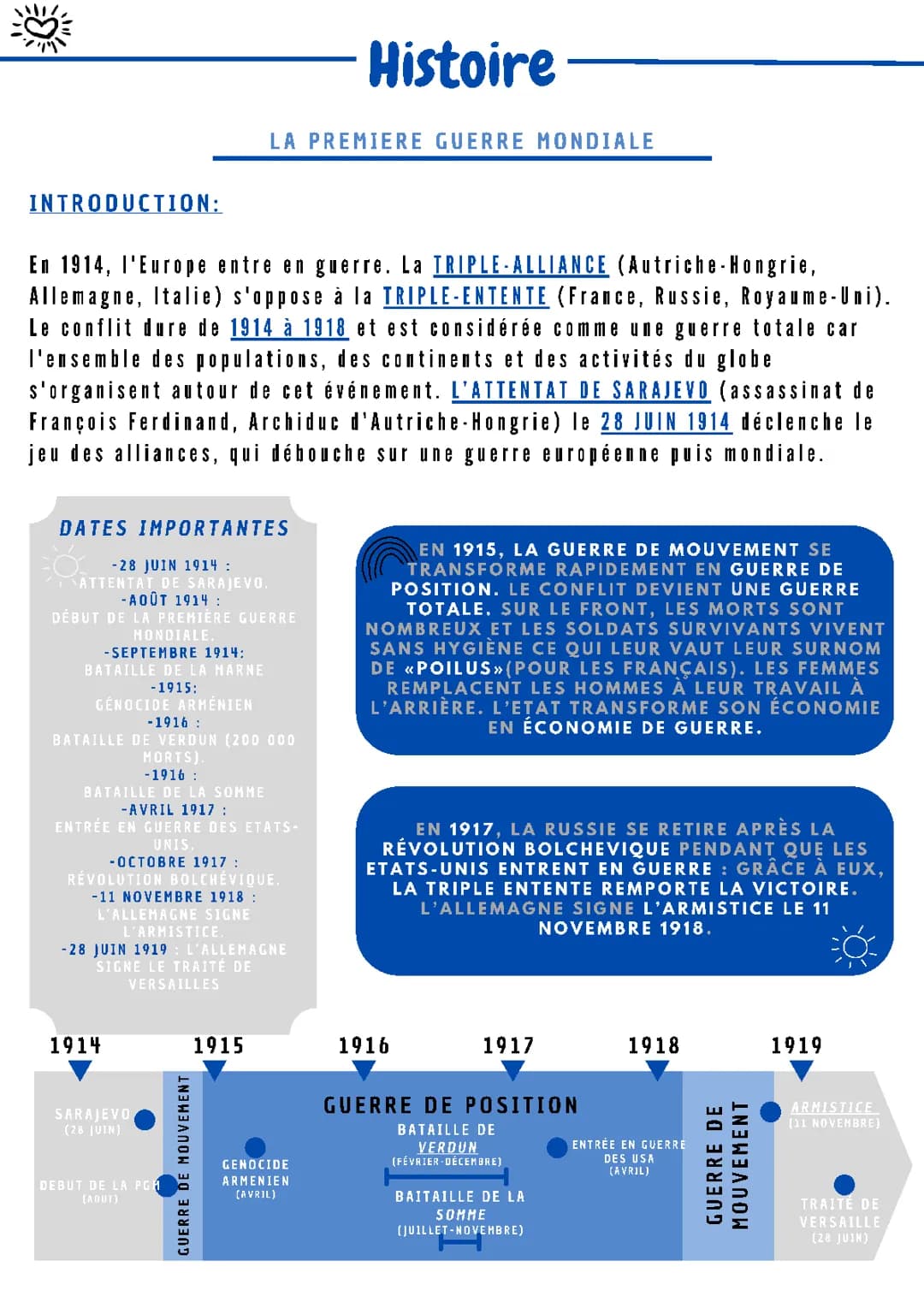 La Première Guerre Mondiale : Triple-Alliance, Triple-Entente et Plus
