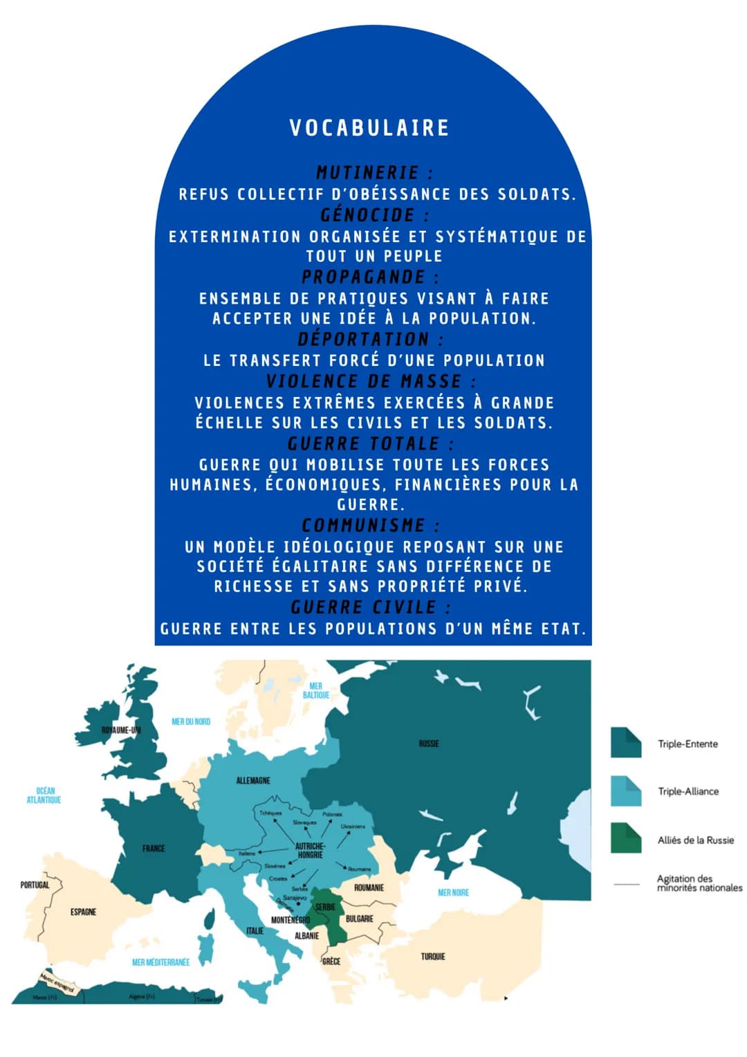 INTRODUCTION:
En 1914, l'Europe entre en guerre. La TRIPLE-ALLIANCE (Autriche-Hongrie,
Allemagne, Italie) s'oppose à la TRIPLE-ENTENTE (Fran
