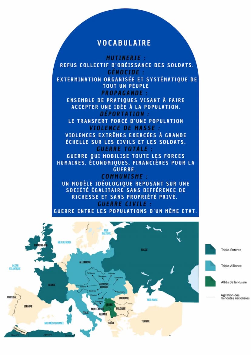 INTRODUCTION:
En 1914, l'Europe entre en guerre. La TRIPLE-ALLIANCE (Autriche-Hongrie,
Allemagne, Italie) s'oppose à la TRIPLE-ENTENTE (Fran