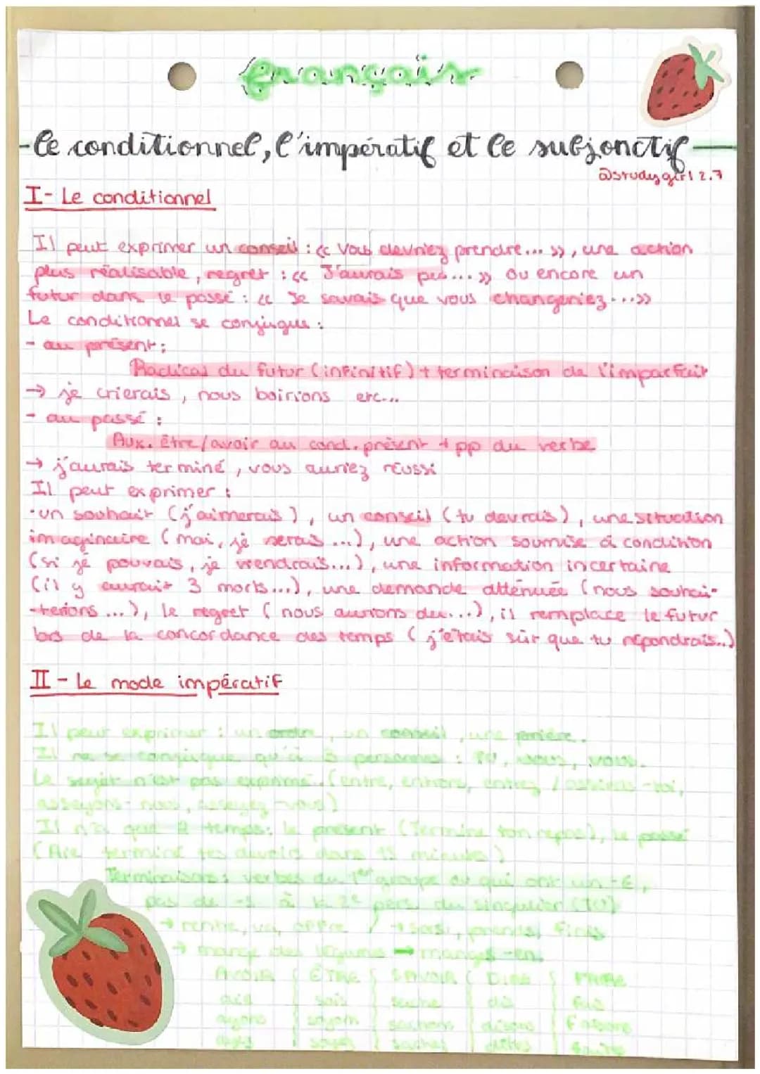 Tout sur le Conditionnel, l'Impératif et le Subjonctif : Exemples et Exercices Faciles