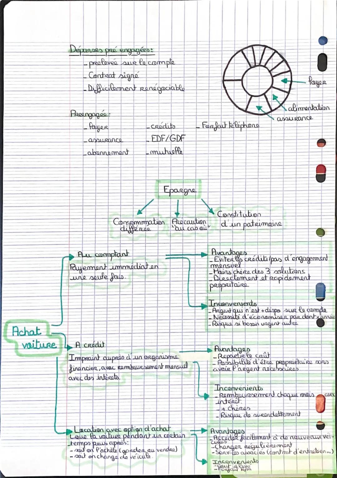Elina
JACINTO
af
TASSP

Eco-gestion

Synthèse sur les différents mayens
de financement des ménages

Partie 1: les pastes de cansammatian, 2.