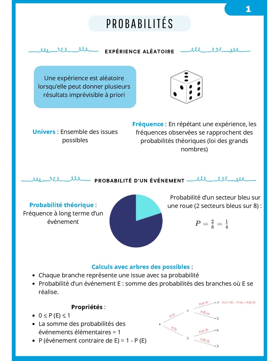 Probabilités