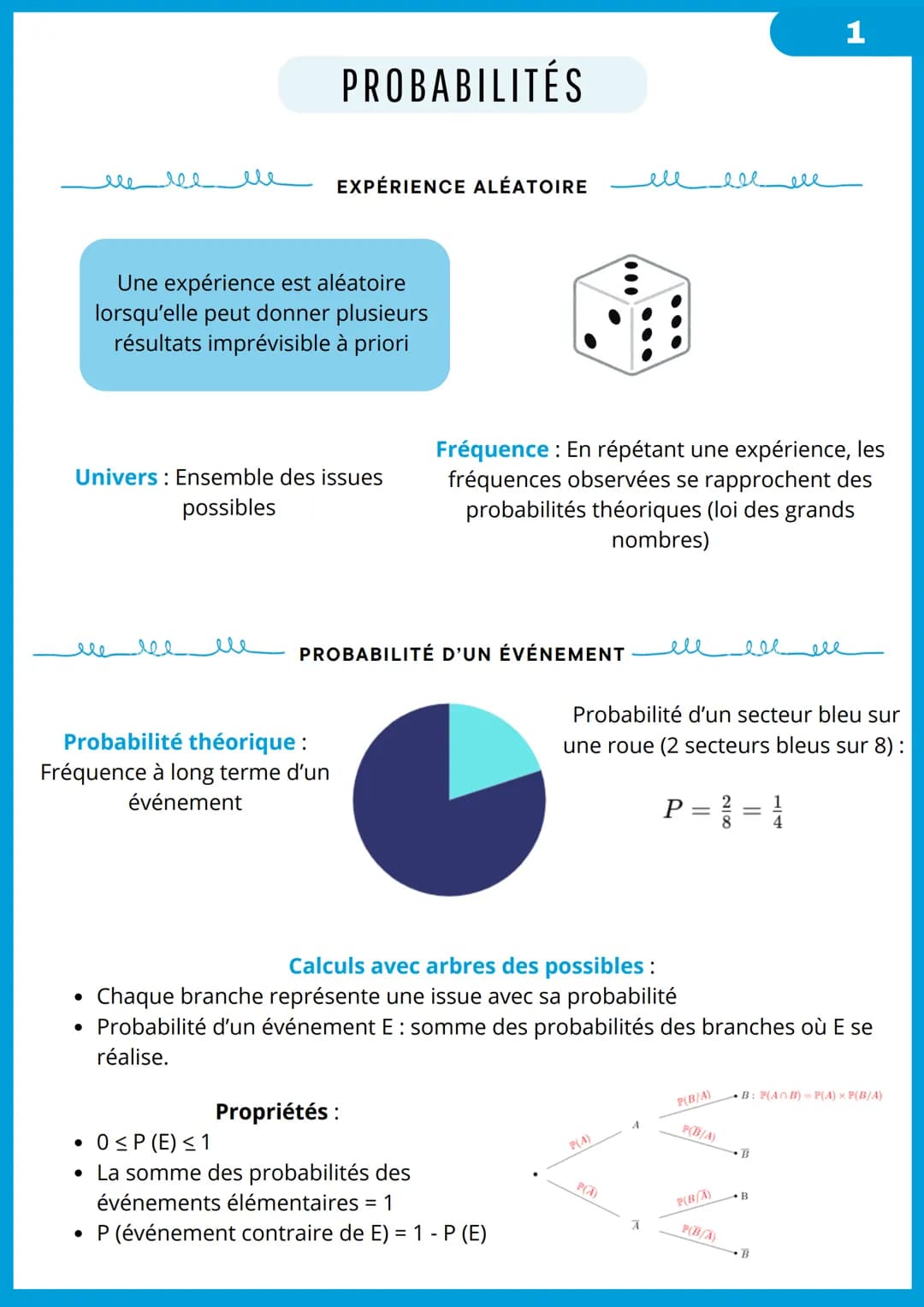 еее
лее
PROBABILITÉS
EXPÉRIENCE ALÉATOIRE
ell
еее
ele
Une expérience est aléatoire
lorsqu'elle peut donner plusieurs
résultats imprévisible 