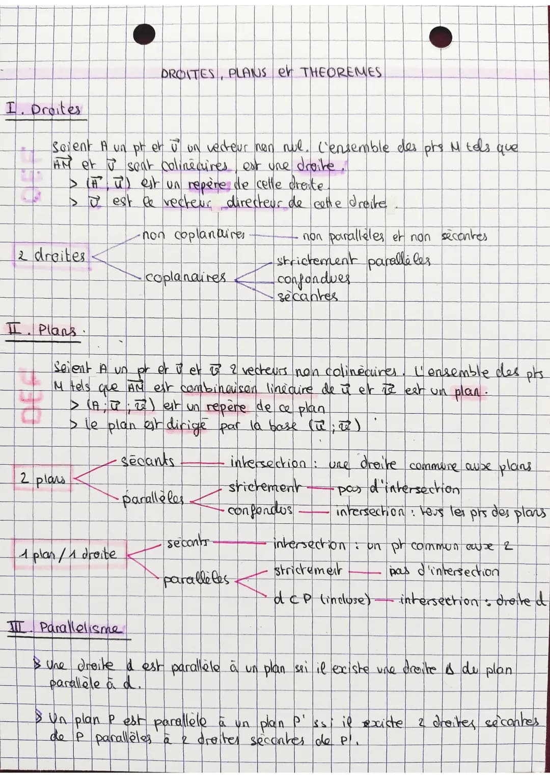 maths
VECTEURS, DROITES PLANS DE L'ESPACE
VECTEURS DE L'ESPACE
I. Vecteurs colinéaires
J²² =2₁²²
> Etre colineative
avoir la m direction
> o