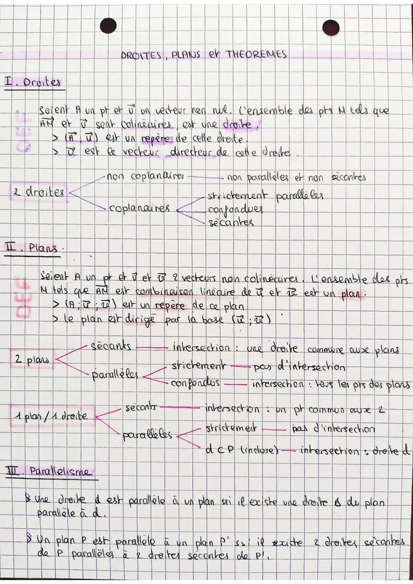 maths
VECTEURS, DROITES PLANS DE L'ESPACE
VECTEURS DE L'ESPACE
I. Vecteurs colinéaires
J²² =2₁²²
> Etre colineative
avoir la m direction
> o