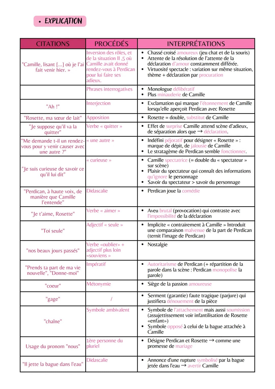 Explication linéaire n° 10/
LE THÉÂTRE DU XVII AU XXI SIÈCLE
Spectacle et comédie
Œuvre intégrale: On ne badine pas avec
l'amour
Nom de l'au