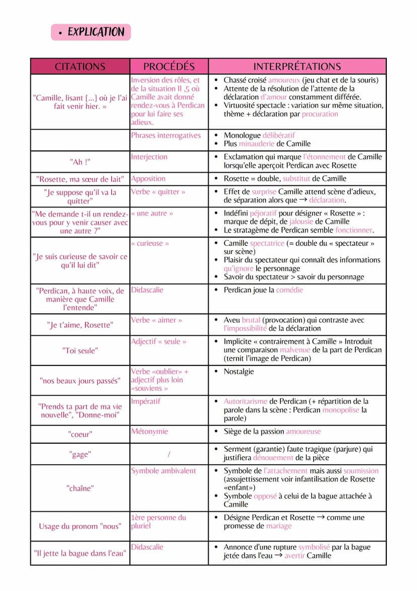 Explication linéaire n° 10/
LE THÉÂTRE DU XVII AU XXI SIÈCLE
Spectacle et comédie
Œuvre intégrale: On ne badine pas avec
l'amour
Nom de l'au