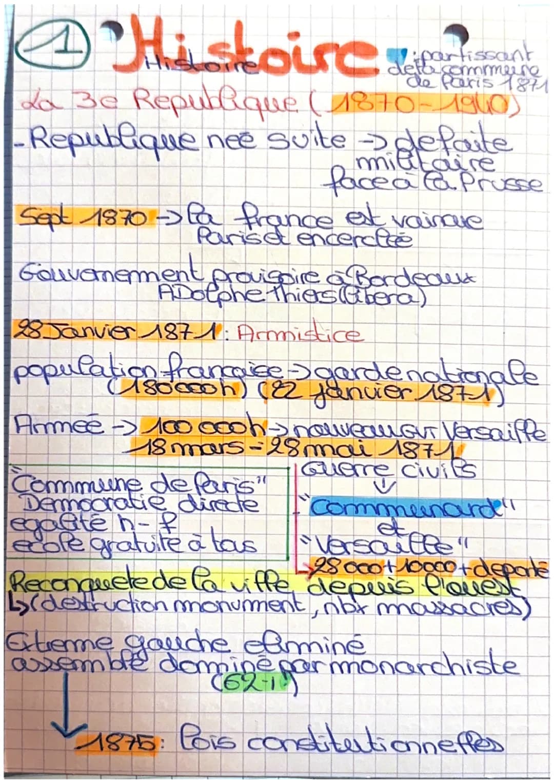 ⒸHistoire
:partissant
deta commune
de Paris 1871
La 3e Republique (1870-1960)
- Republique nee suite →> defaite
militaire
face à la Prusse
S