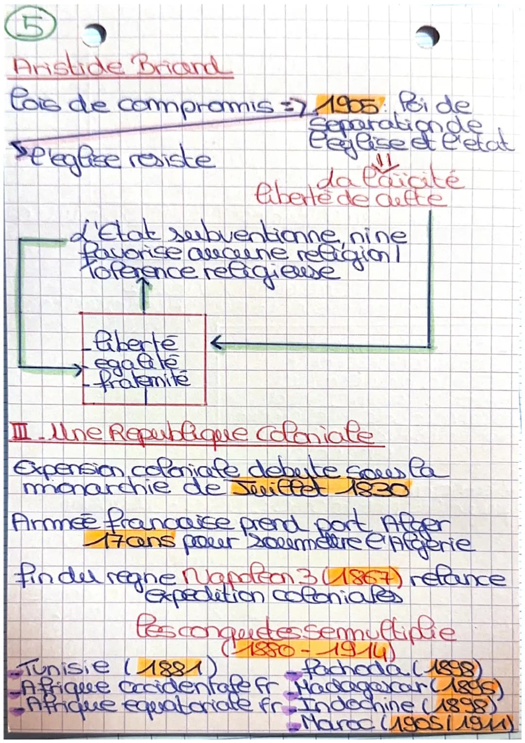 ⒸHistoire
:partissant
deta commune
de Paris 1871
La 3e Republique (1870-1960)
- Republique nee suite →> defaite
militaire
face à la Prusse
S