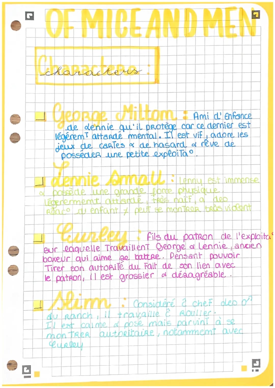 L
OF MICE AND MEN
characters
Gebabel Miltom
Ami d'Enfance
de dennie qu'il protège car ce dernier est
légérem T attardé mental. Il est vif, a