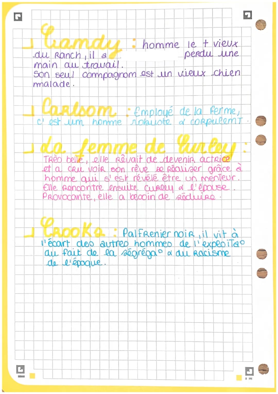 L
OF MICE AND MEN
characters
Gebabel Miltom
Ami d'Enfance
de dennie qu'il protège car ce dernier est
légérem T attardé mental. Il est vif, a