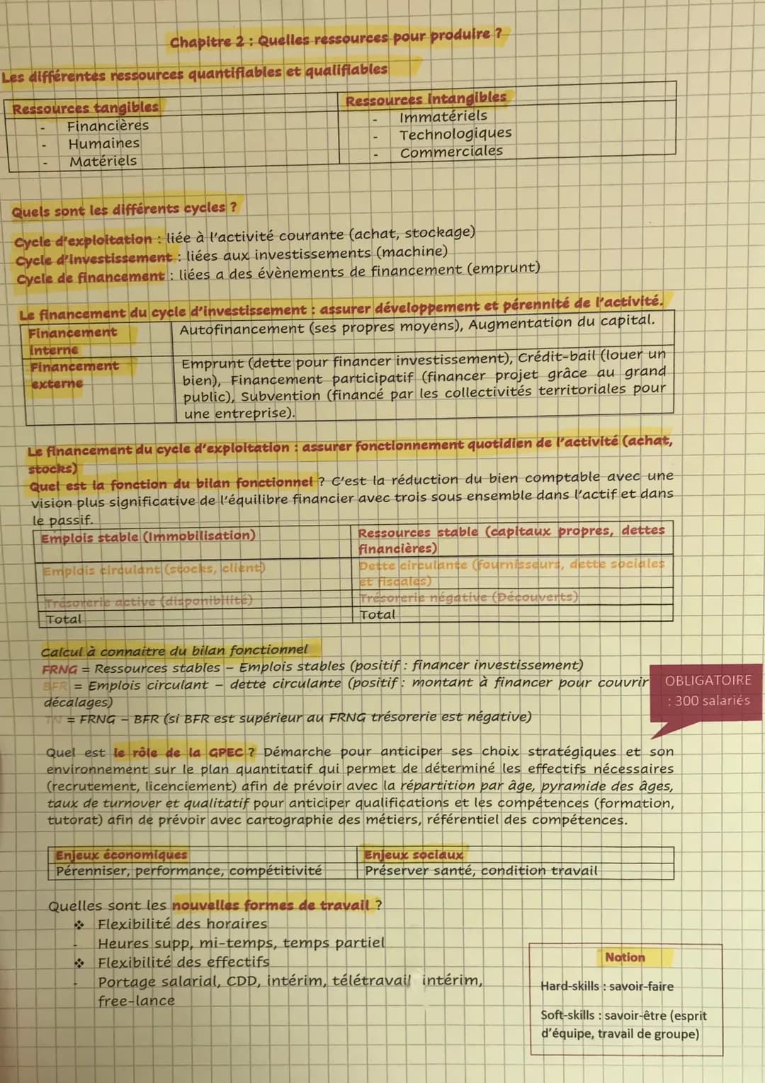Les différentes ressources quantifiables et qualifiables
Ressources tangibles
Financières
Humaines
Matériels
Chapitre 2 : Quelles ressources