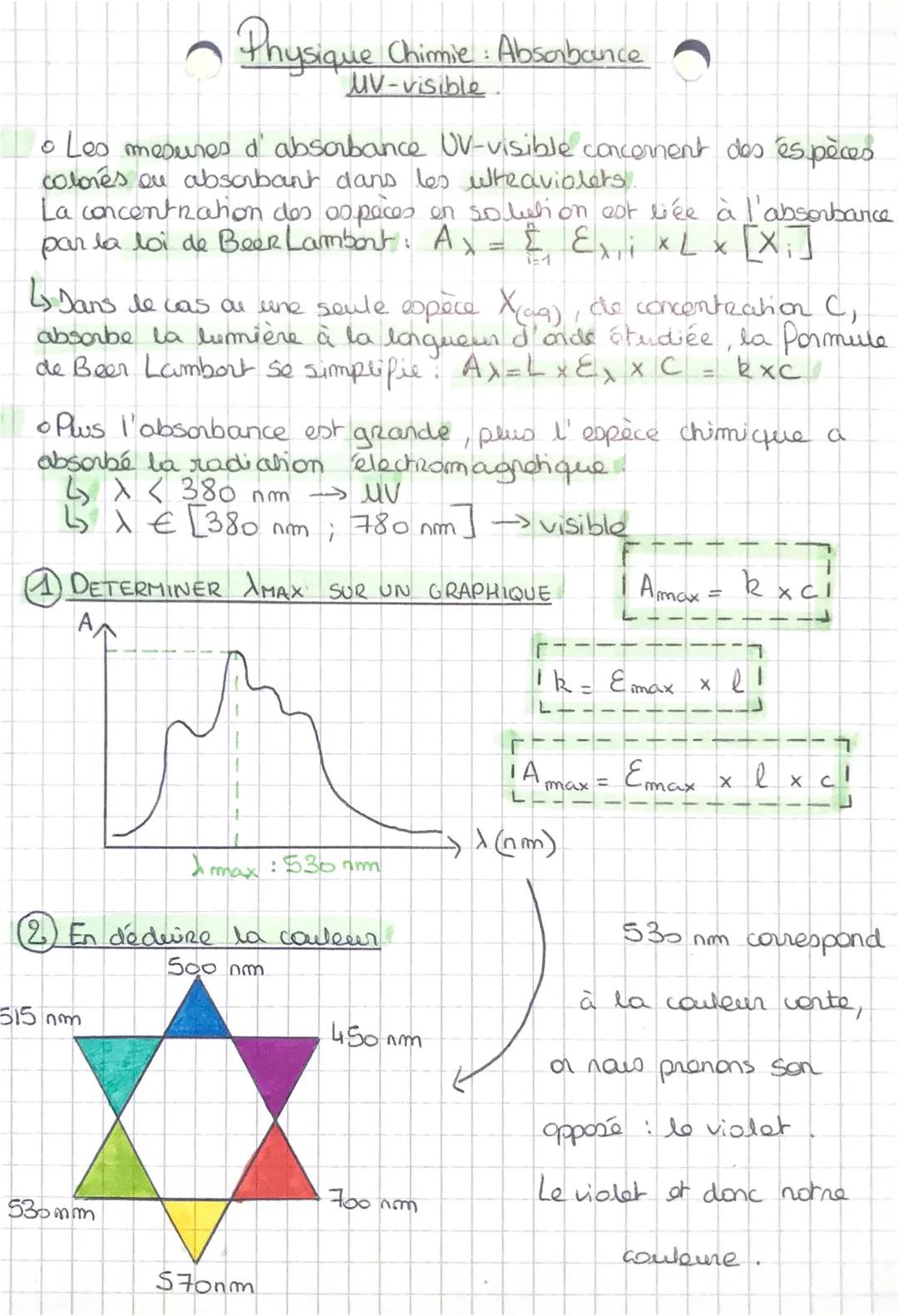# Physique Chimie: Absorbance
MV-visible

• Les mesures d' absorbance UV-visible concernent des espèces
colorés ou absorbant dans les ultrav