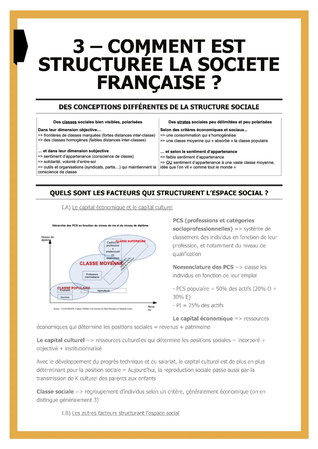 Fiche de révision SES Terminale - Société française aujourd'hui