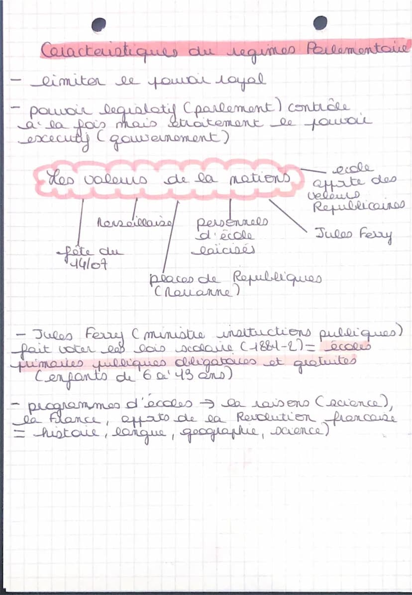 histoire
La Mise en coure du piget
Republicain
4/09/70 4875
24
4879
4/09/4870 → proclamation 3 e Republique
4875 lois constitutionnelles ada