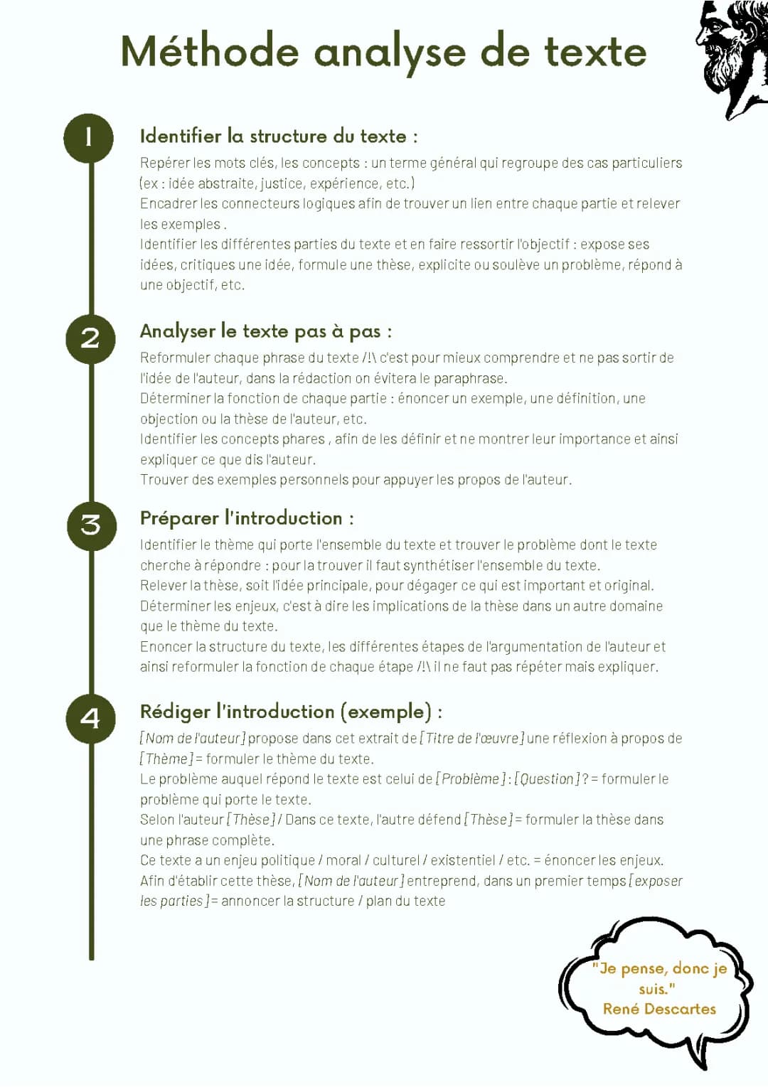 Philo - méthode analyse de texte 