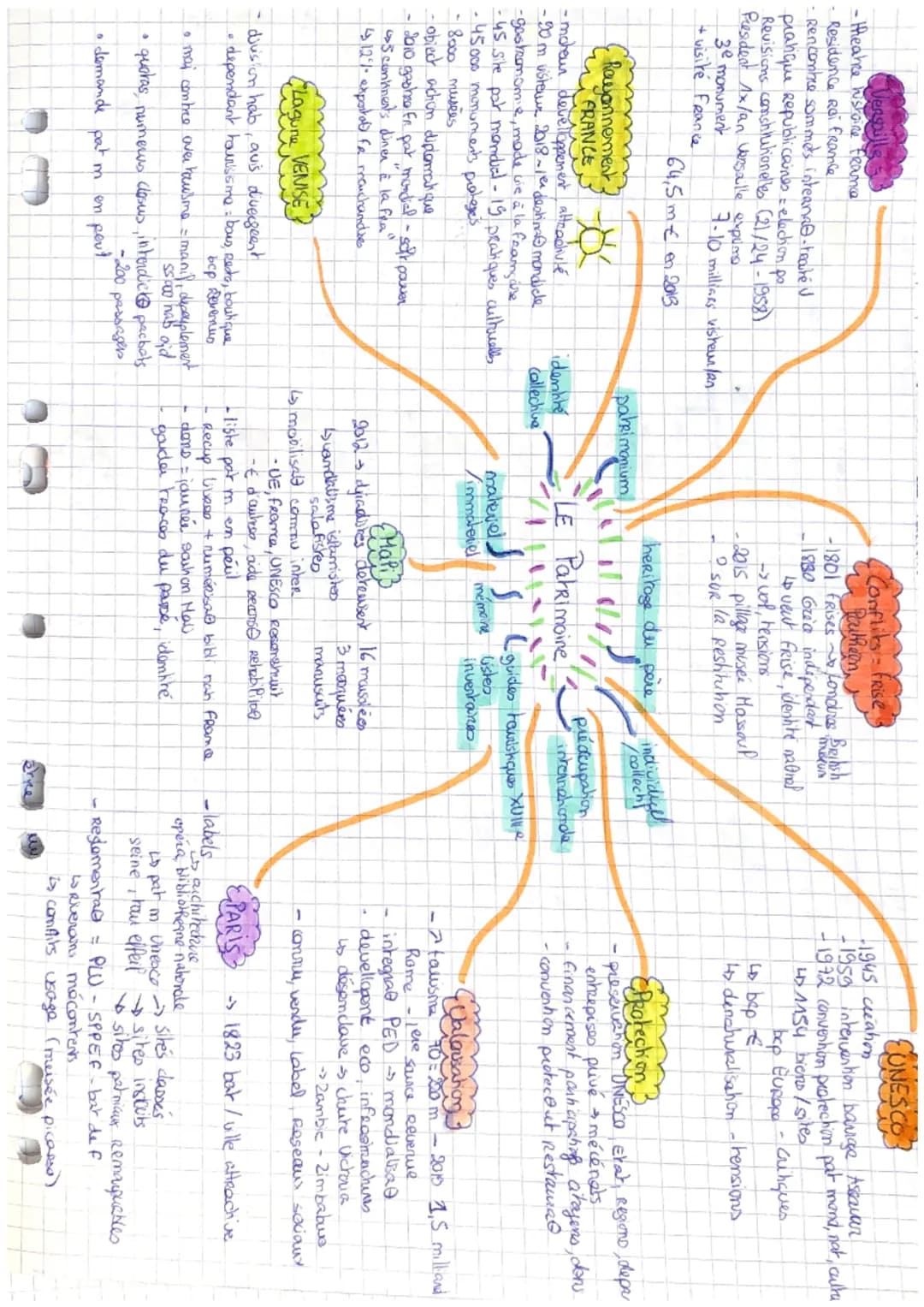 AVerspills 5
-Heahre histoine France
Residence Roi france
-Rencontre sommets internas-teate J
pratique Republicaines - election po
Revisions