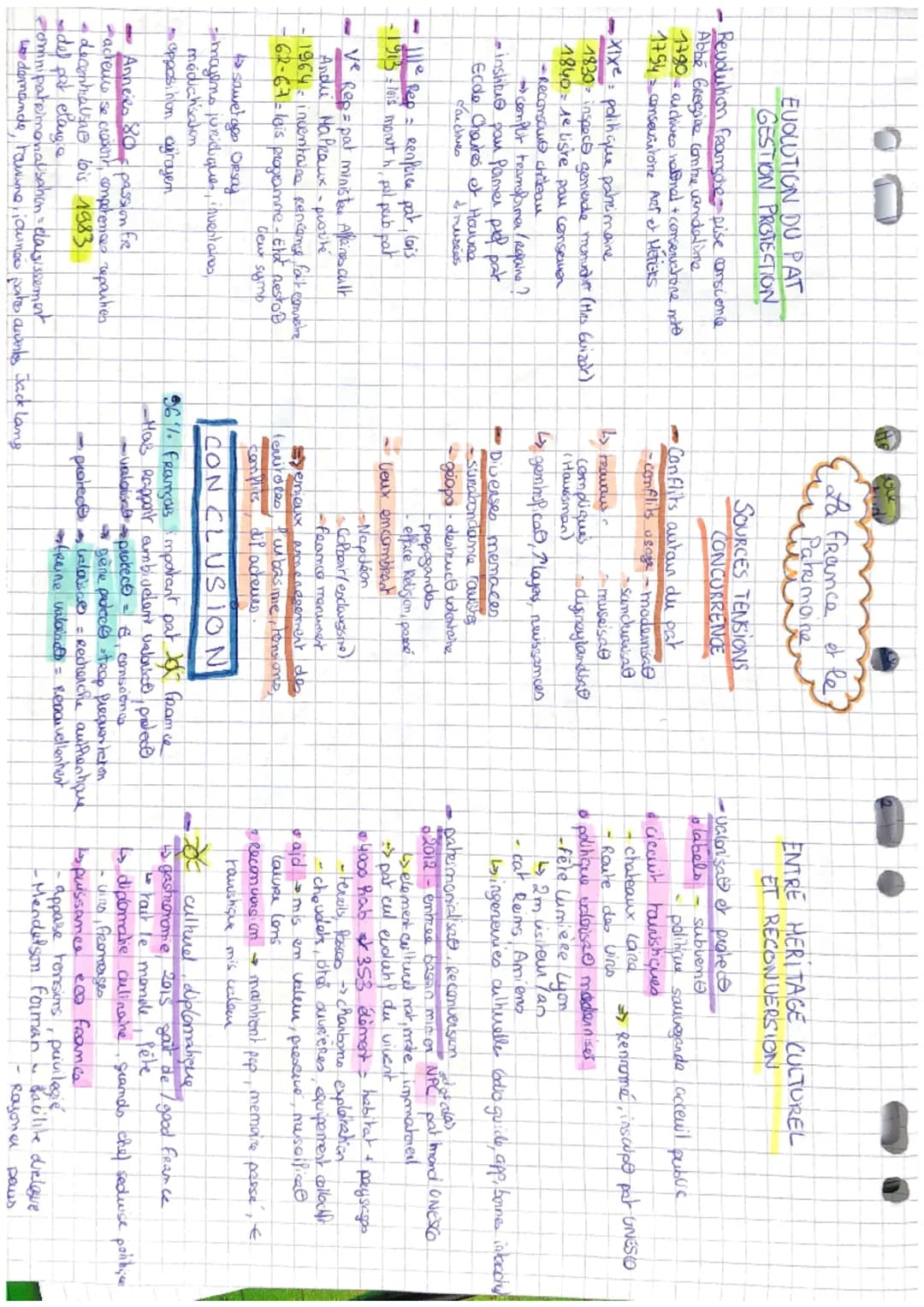 AVerspills 5
-Heahre histoine France
Residence Roi france
-Rencontre sommets internas-teate J
pratique Republicaines - election po
Revisions