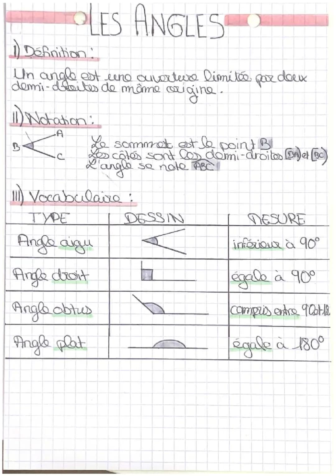 Les angles