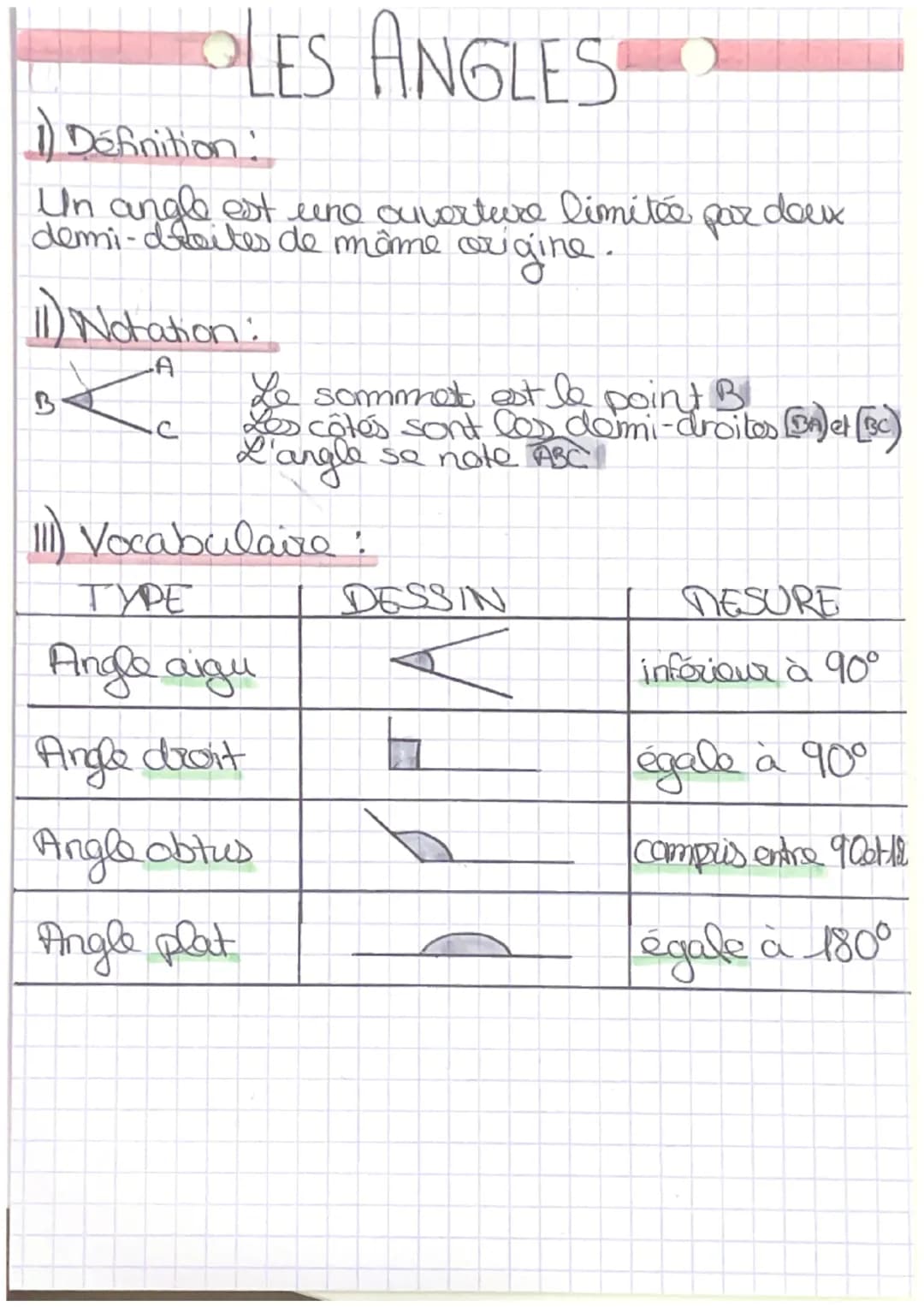 LES ANGLES
1) Définition:
Un angle est une ouverture limitée par deux
demi-droites de même origine.
(11) Notation:
LA
BA
с
Le sommet est le 