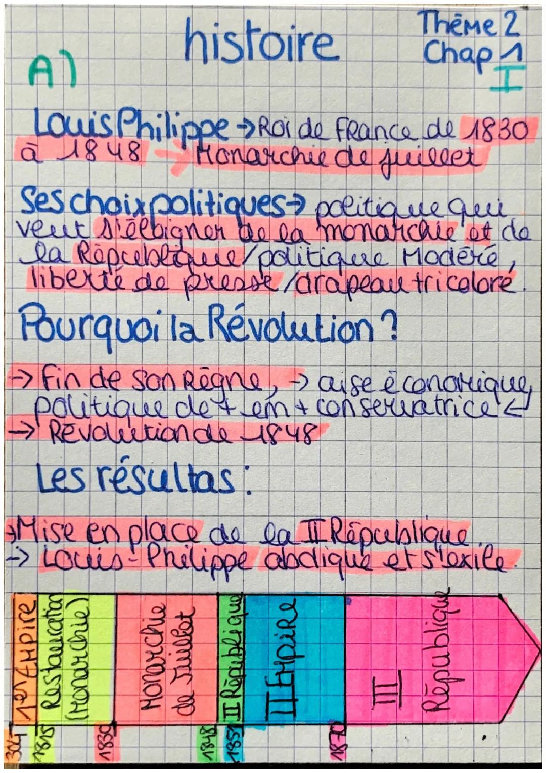 A)
# histoire
Theme 2
Chap 1
I
Louis Philippe Roi de France de 1830
a 1848
"Monarchie de juillet
Ses choix politiques politique qui
veut sel