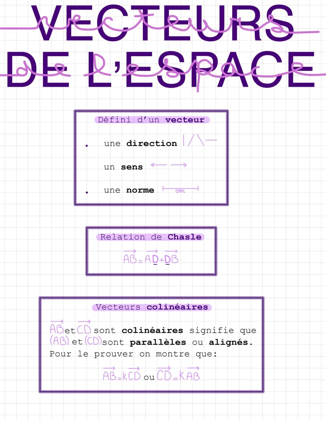 VECTEURS
DE L'ESPACE
Défini d'un vecteur
une direction/
un sens
une norme
cm
1
Relation de Chasle
AB=AD+DB
Vecteurs colinéaires
ABet CD sont