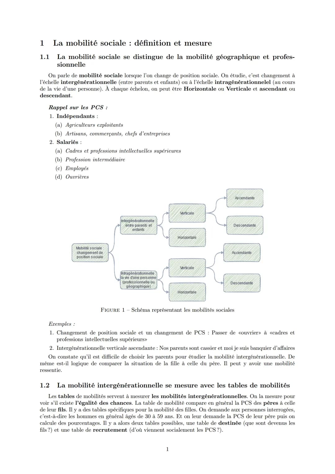 LYCEE GENERAL ET TECHNOLOGIQUE LA BRUYERE
Quelles sont les caréctéristiques et les facteurs
de la mobilité sociale
AFFICHARD-PIERRI Gaëtan: 